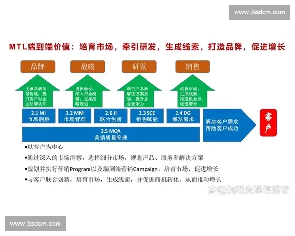 以电竞赛事营销为核心驱动品牌增长与用户生态共建新路径全场景战略
