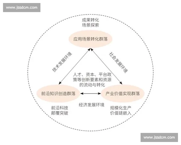 体育项目运营驱动下的产业升级与品牌价值创新路径探索实践与策略研究