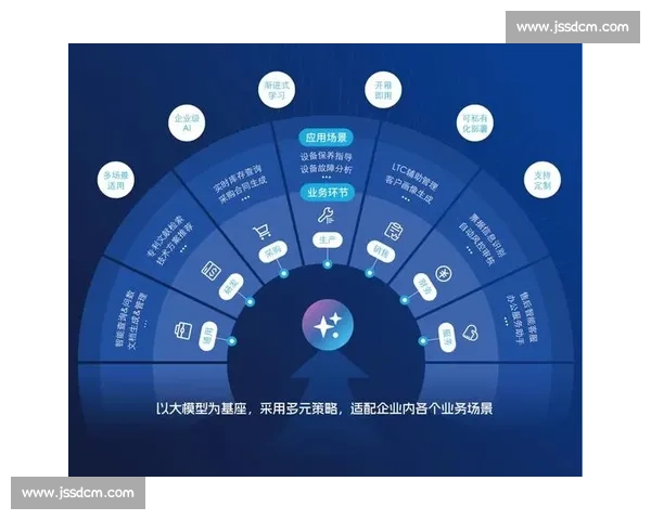 数字化转型推动企业创新发展优化商业模式提升核心竞争力的实践与思考 数字化转型推动企业创新发展优化商业模式提升核心竞争力的实践与思考